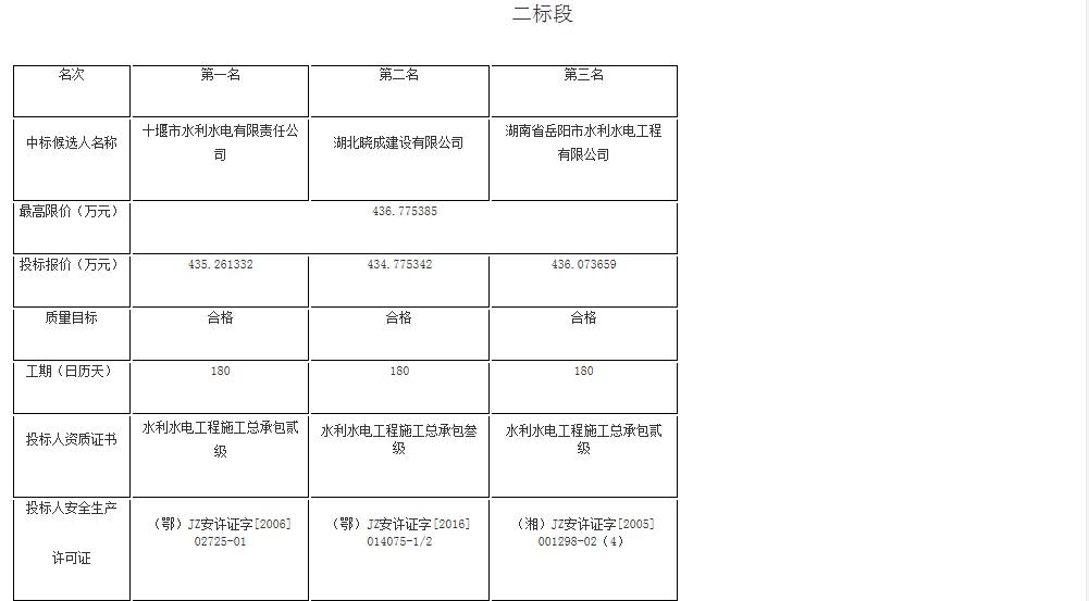 鄖陽區(qū)滔河2.jpg